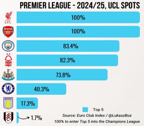 [中超]周定洋绝平 成都蓉城守住榜首位置